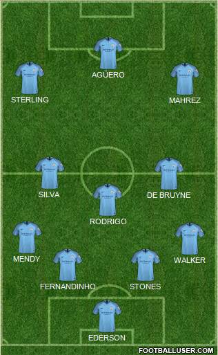 Manchester City Formation 2019
