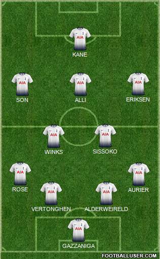 Tottenham Hotspur Formation 2019