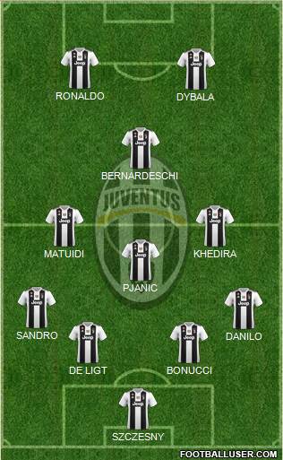 Juventus Formation 2019