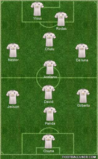Manchester United Formation 2019