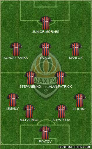 Shakhtar Donetsk Formation 2019