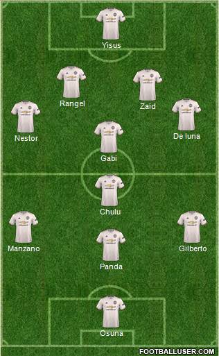Manchester United Formation 2019