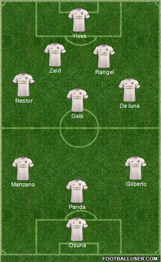 Manchester United Formation 2019