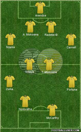 South Africa Formation 2019