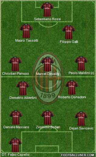 A.C. Milan Formation 2019