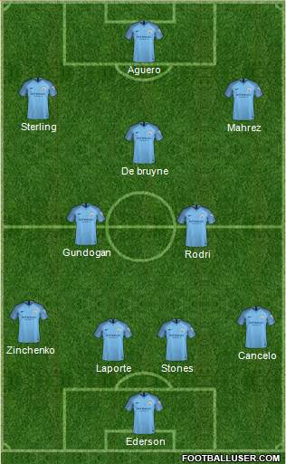 Manchester City Formation 2019