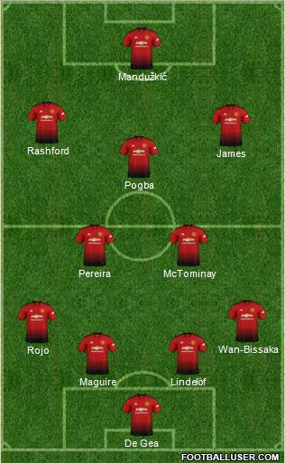 Manchester United Formation 2019