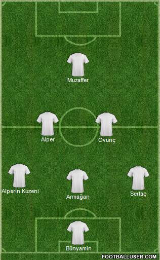 Dream Team Formation 2019