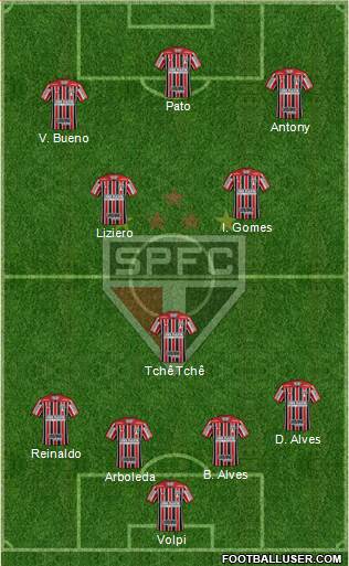 São Paulo FC Formation 2019