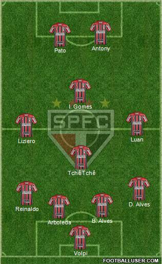 São Paulo FC Formation 2019