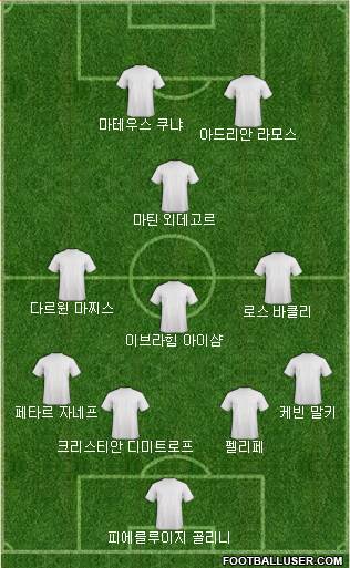 Dream Team Formation 2019