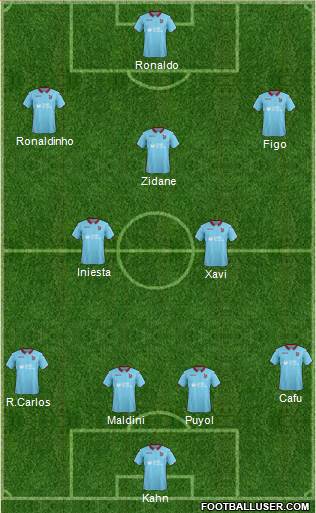 Dream Team Formation 2019