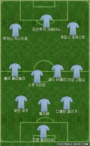 Dream Team Formation 2019