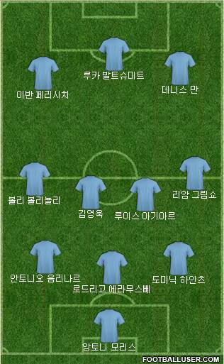 Dream Team Formation 2019