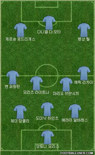 Dream Team Formation 2019