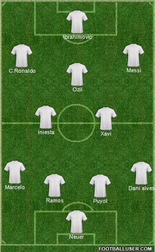 Dream Team Formation 2019