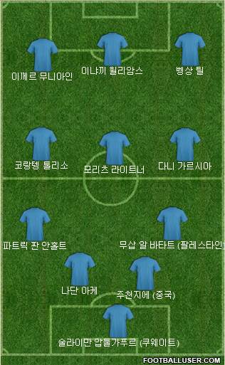 Dream Team Formation 2019