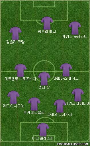 Dream Team Formation 2019