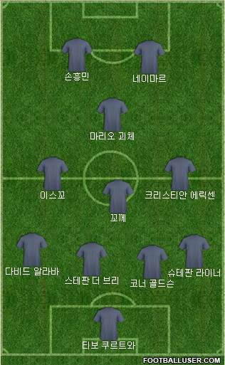 Dream Team Formation 2019