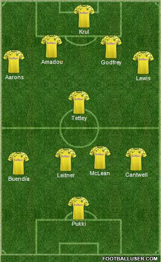 Norwich City Formation 2019