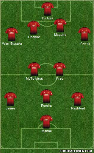 Manchester United Formation 2019