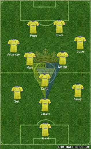 Cádiz C.F., S.A.D. Formation 2019