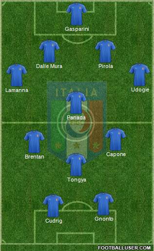 Italy Formation 2019
