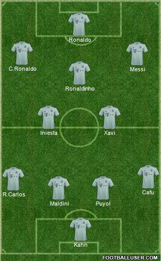 Dream Team Formation 2019