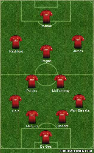 Manchester United Formation 2019