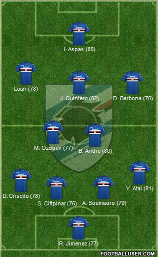 Sampdoria Formation 2019