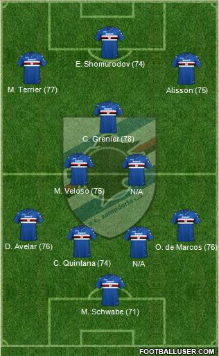 Sampdoria Formation 2019