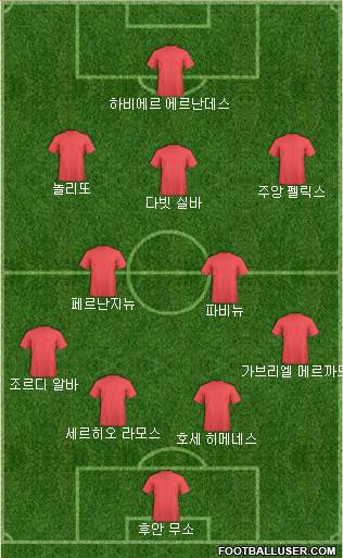 Dream Team Formation 2019