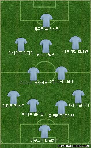 Dream Team Formation 2019