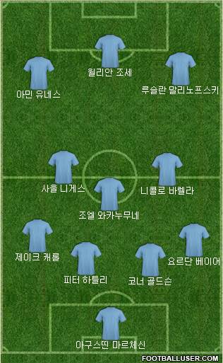 Dream Team Formation 2019
