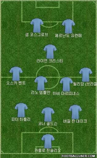 Dream Team Formation 2019