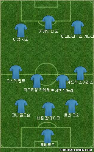 Dream Team Formation 2019