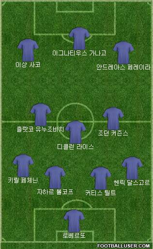 Dream Team Formation 2019