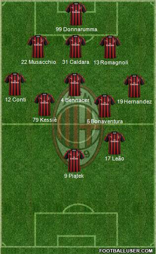 A.C. Milan Formation 2019