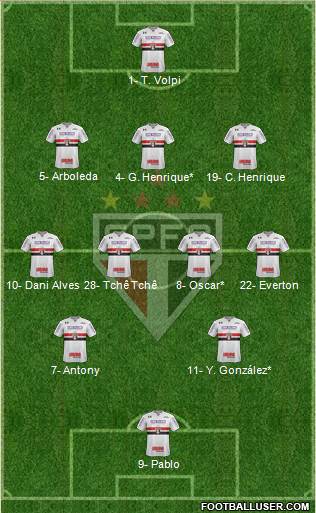 São Paulo FC Formation 2019