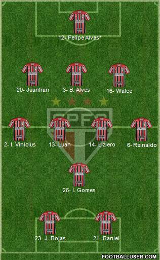São Paulo FC Formation 2019
