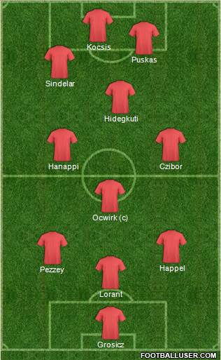 Dream Team Formation 2019