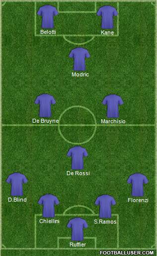Dream Team Formation 2019