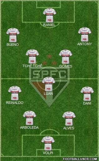 São Paulo FC Formation 2019