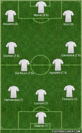 Championship Manager Team Formation 2019