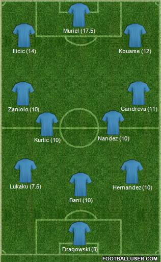Championship Manager Team Formation 2019