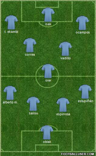 Dream Team Formation 2019