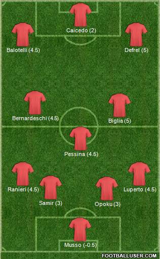 Championship Manager Team Formation 2019
