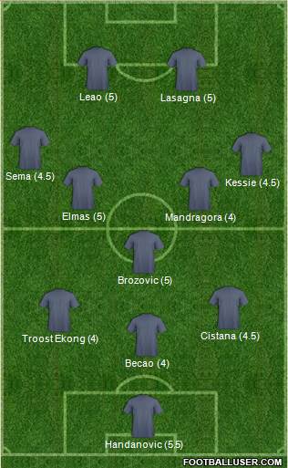 Championship Manager Team Formation 2019