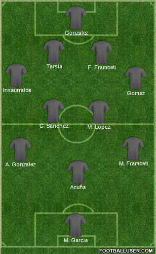 Dream Team Formation 2019