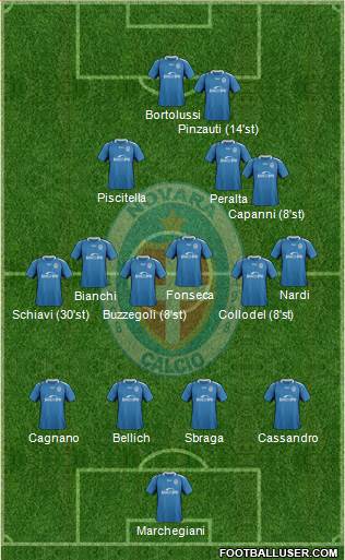 Novara Formation 2019